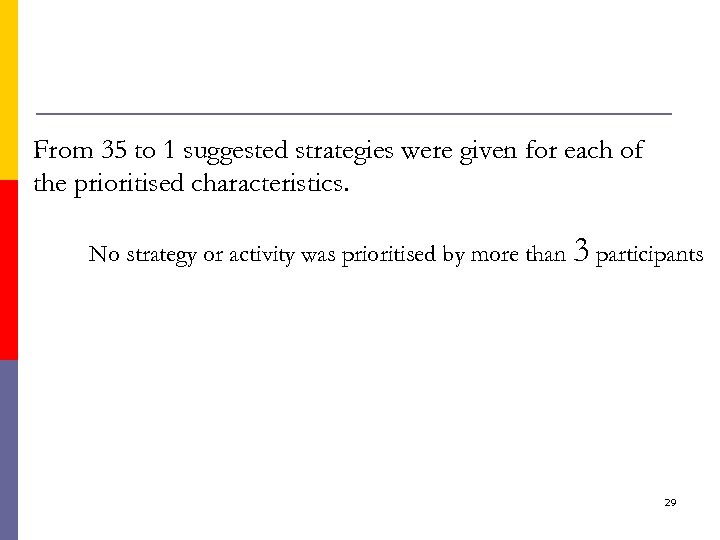 From 35 to 1 suggested strategies were given for each of the prioritised characteristics.