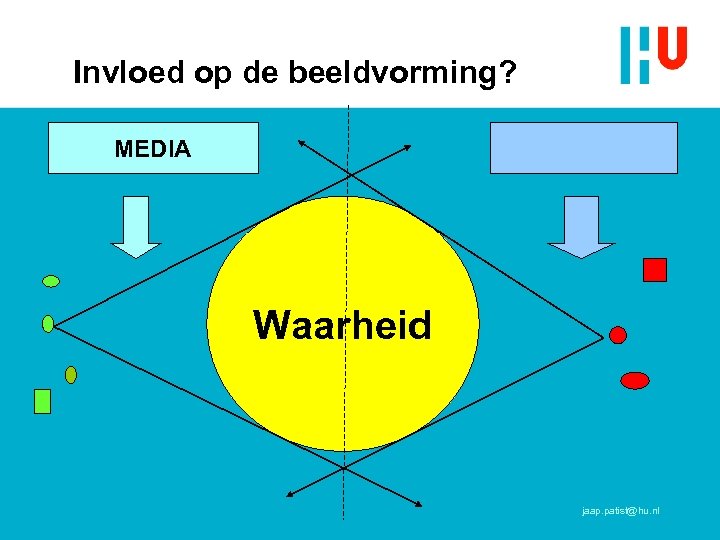 Invloed op de beeldvorming? MEDIA Waarheid jaap. patist@hu. nl 
