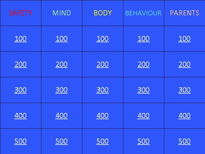 SAFETY MIND BODY BEHAVIOUR PARENTS 100 100 100 200 200 200 300 300 300