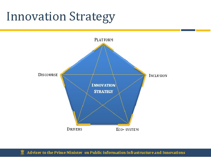 Innovation Strategy Adviser to the Prime Minister on Public Information Infrastructure and Innovations 
