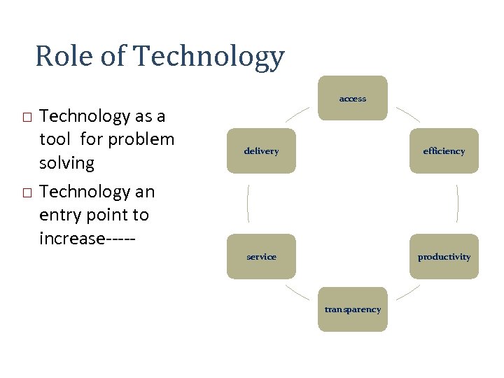 Role of Technology as a tool for problem solving Technology an entry point to
