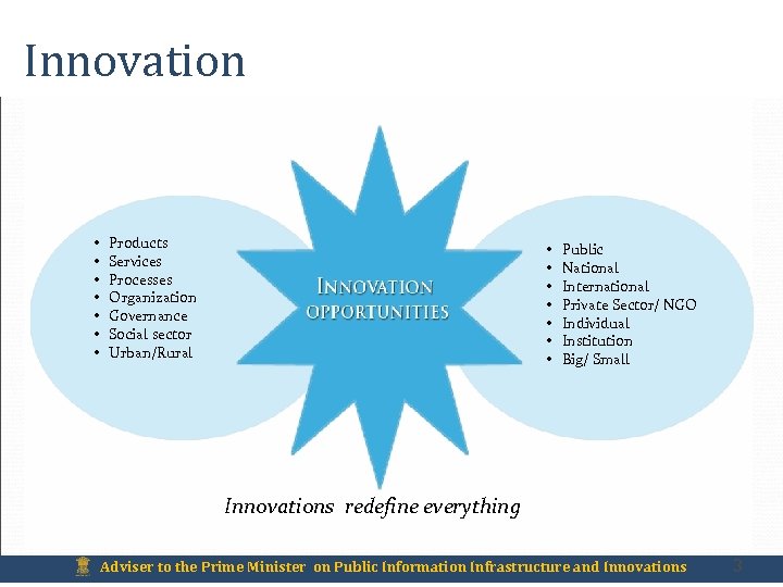 Innovation • • Products Services Processes Organization Governance Social sector Urban/Rural • • Public