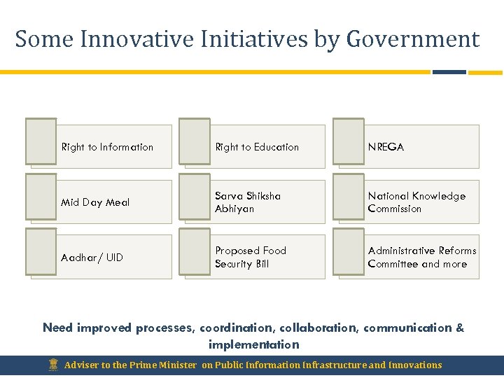 Some Innovative Initiatives by Government Right to Information Right to Education NREGA Mid Day