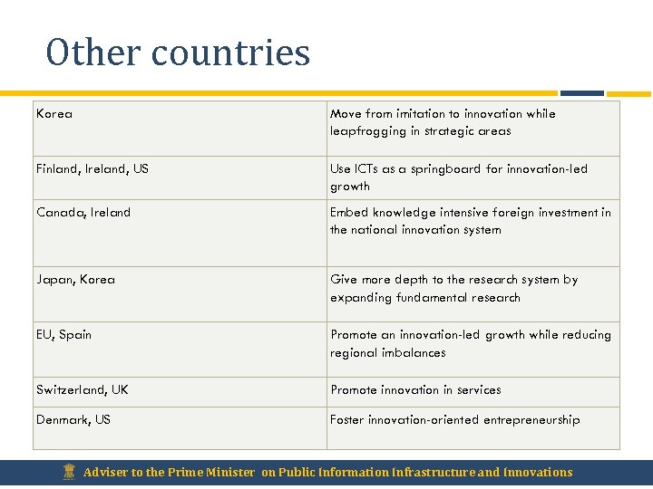 Other countries Korea Move from imitation to innovation while leapfrogging in strategic areas Finland,