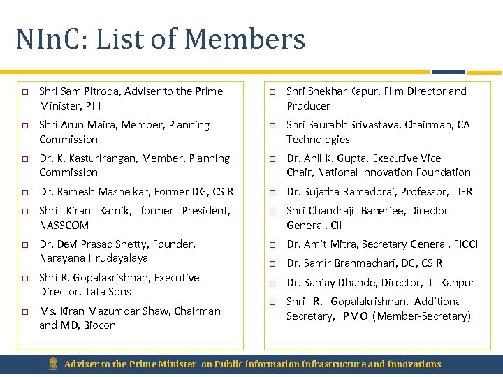 NIn. C: List of Members Shri Sam Pitroda, Adviser to the Prime Minister, PIII