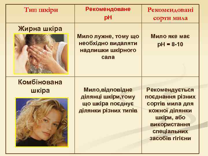 Рекомендоване р. Н Рекомендовані сорти мила Мило лужне, тому що необхідно видаляти надлишки шкірного