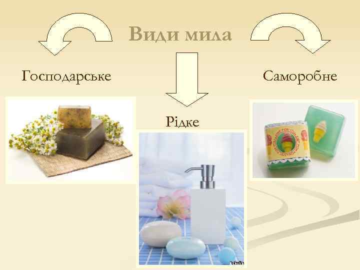 Види мила Господарське Саморобне Рідке 