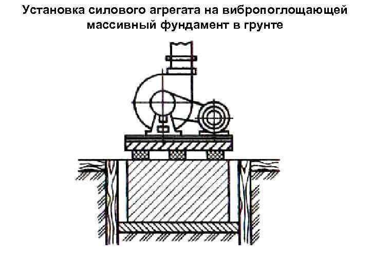 Установка силового агрегата на вибропоглощающей 10 массивный фундамент в грунте 
