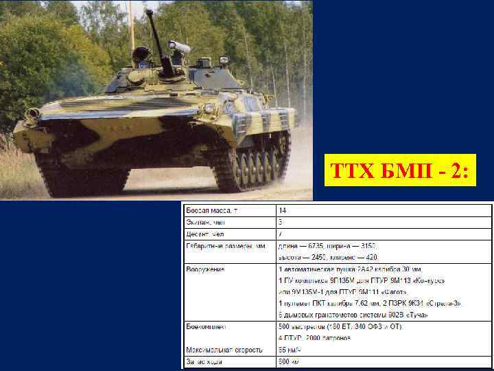ТТХ БМП - 2: 