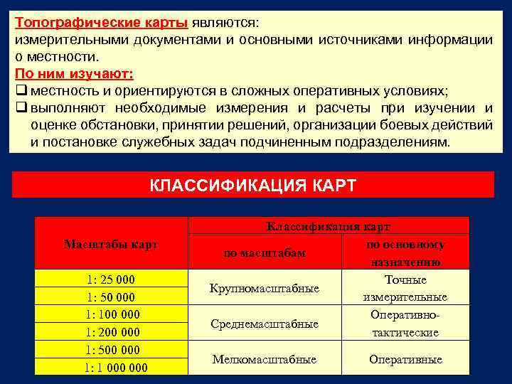 Топографические карты являются: измерительными документами и основными источниками информации о местности. По ним изучают: