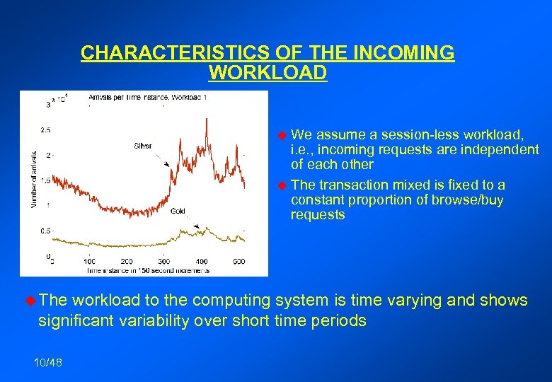 CHARACTERISTICS OF THE INCOMING WORKLOAD We assume a session-less workload, i. e. , incoming