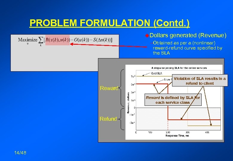 PROBLEM FORMULATION (Contd. ) u. Dollars generated (Revenue) –Obtained as per a (nonlinear) reward-refund