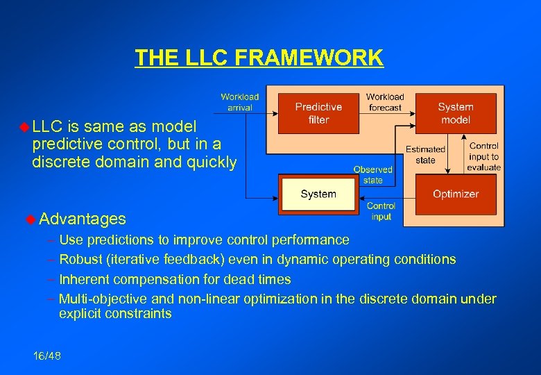 THE LLC FRAMEWORK u LLC is same as model predictive control, but in a