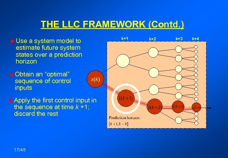 THE LLC FRAMEWORK (Contd. ) k+1 u Use a system model to estimate future