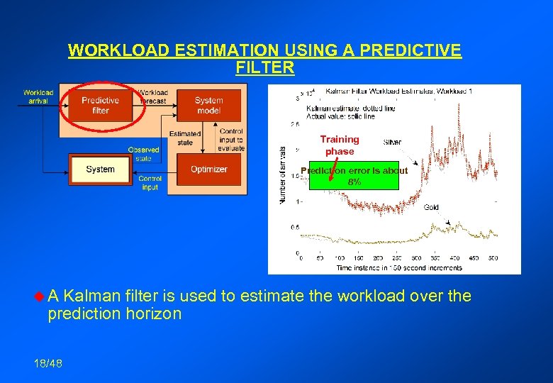 WORKLOAD ESTIMATION USING A PREDICTIVE FILTER Training phase Prediction error is about 8% u.