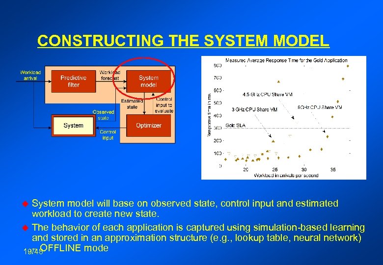 CONSTRUCTING THE SYSTEM MODEL System model will base on observed state, control input and