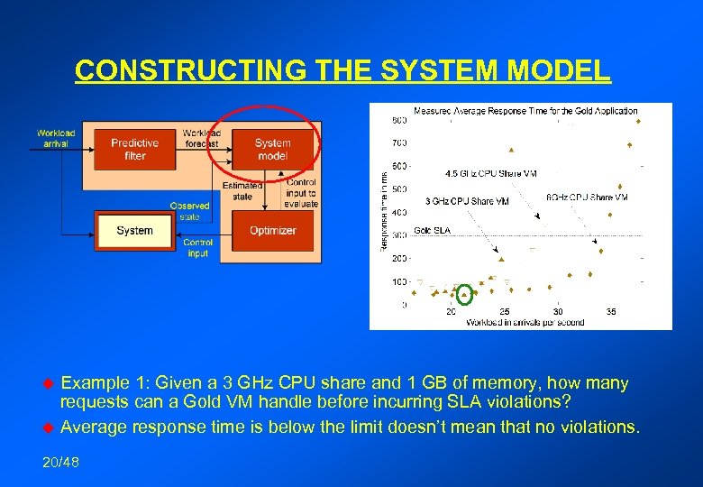 CONSTRUCTING THE SYSTEM MODEL Example 1: Given a 3 GHz CPU share and 1