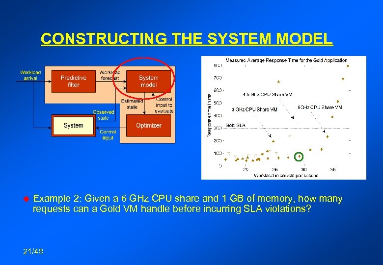 CONSTRUCTING THE SYSTEM MODEL u Example 2: Given a 6 GHz CPU share and