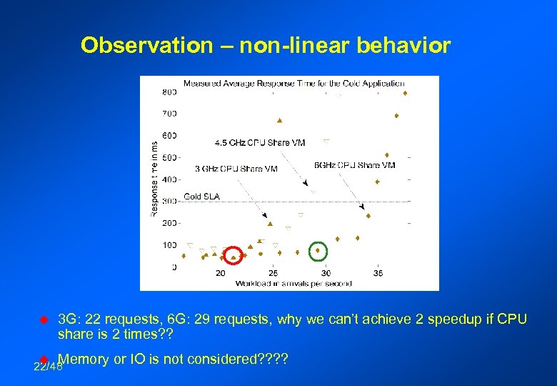 Observation – non-linear behavior u 3 G: 22 requests, 6 G: 29 requests, why