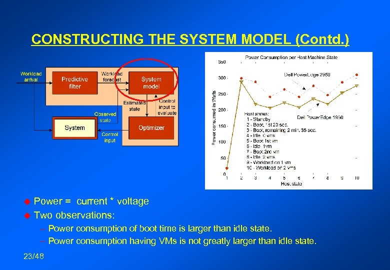 CONSTRUCTING THE SYSTEM MODEL (Contd. ) Power = current * voltage u Two observations: