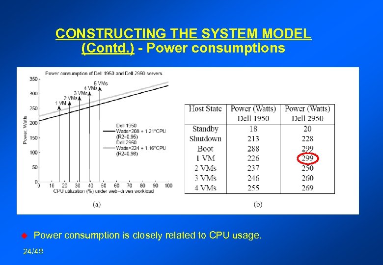 CONSTRUCTING THE SYSTEM MODEL (Contd. ) - Power consumptions u Power consumption is closely