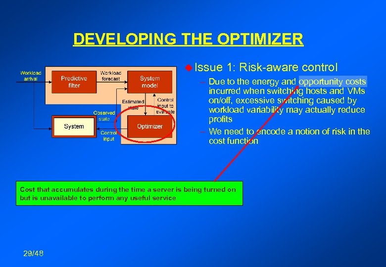 DEVELOPING THE OPTIMIZER u Issue 1: Risk-aware control – Due to the energy and