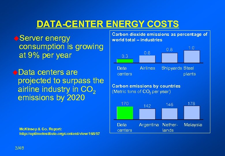 DATA-CENTER ENERGY COSTS u. Server energy consumption is growing at 9% per year u.