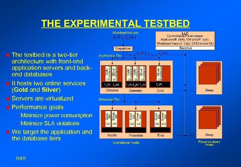 THE EXPERIMENTAL TESTBED The testbed is a two-tier architecture with front-end application servers and