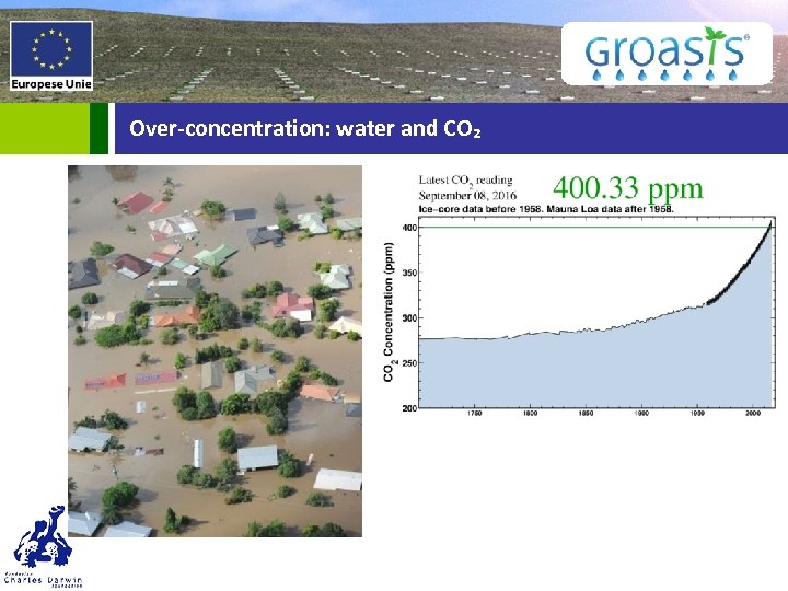 Over-concentration: water and CO₂ 