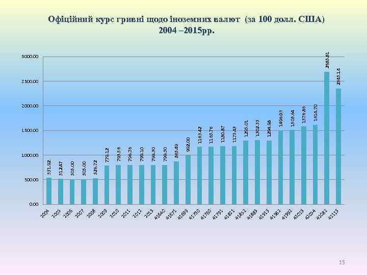 0 1 41 82 1 41 85 2 41 88 3 41 91 3