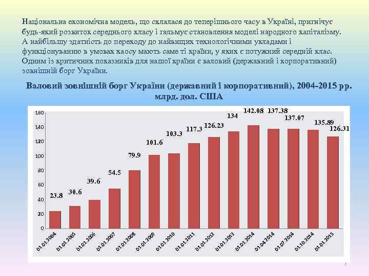  Національна економічна модель, що склалася до теперішнього часу в Україні, пригнічує будь-який розвиток