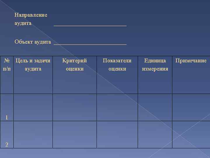 Направление аудита _____________ Объект аудита _____________ № Цель и задачи п/п аудита 1 2