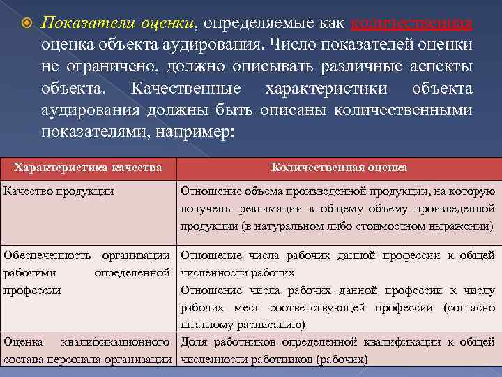 Показатели оценки, определяемые как количественная оценка объекта аудирования. Число показателей оценки не ограничено,