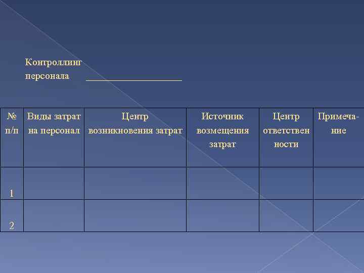 Контроллинг персонала __________ № Виды затрат Центр п/п на персонал возникновения затрат Источник возмещения