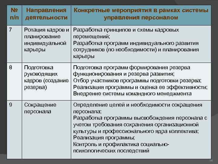 План кадрового аудита образец