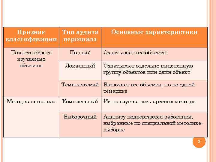 Отдельные разделы общего плана аудита и определенные аудиторские процедуры обсуждать с работниками