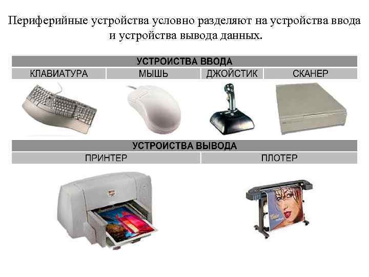 Работа с периферийными устройствами презентация