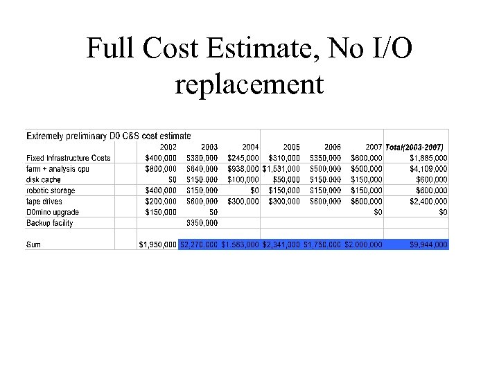 Full Cost Estimate, No I/O replacement 