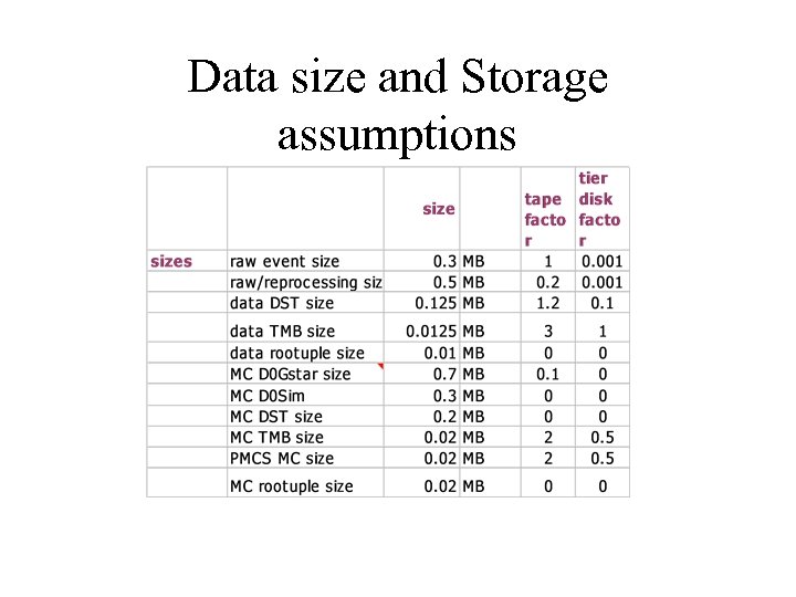 Data size and Storage assumptions 