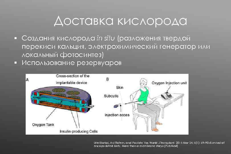 Доставка кислорода § Создания кислорода in situ (разложения твердой перекиси кальция, электрохимический генератор или