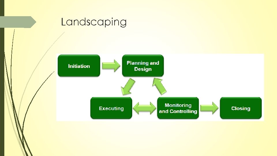 Landscaping 