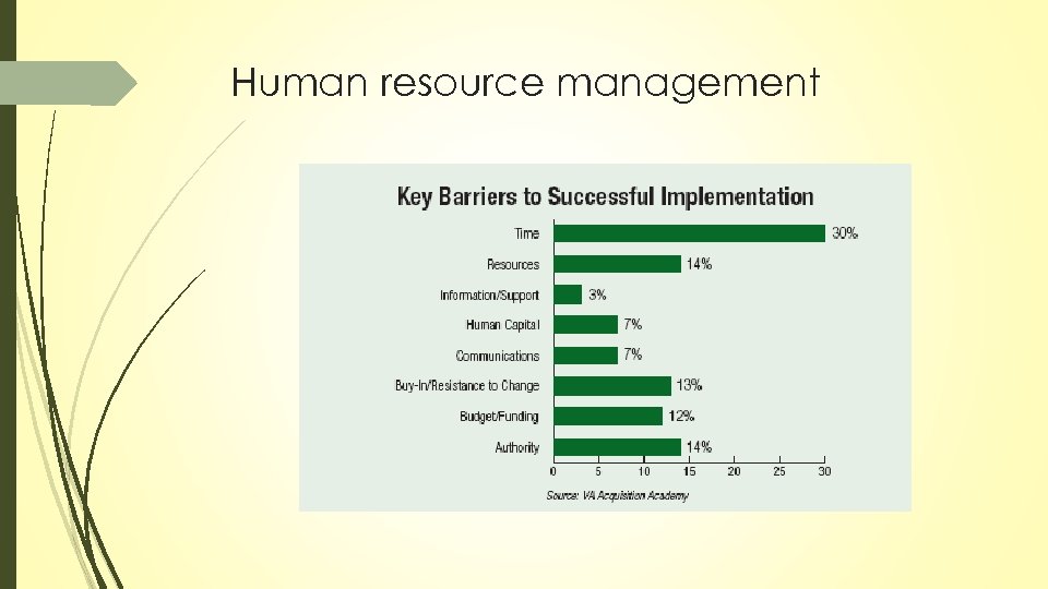 Human resource management 
