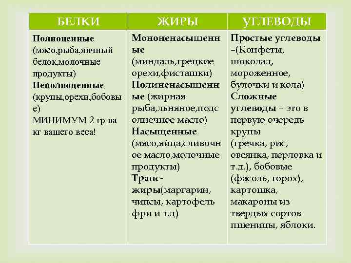 Функции белков жиров углеводов в организме