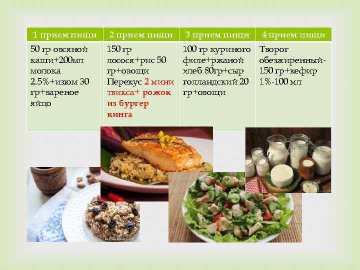 1 прием пищи 2 прием пищи 3 прием пищи 4 прием пищи 50 гр