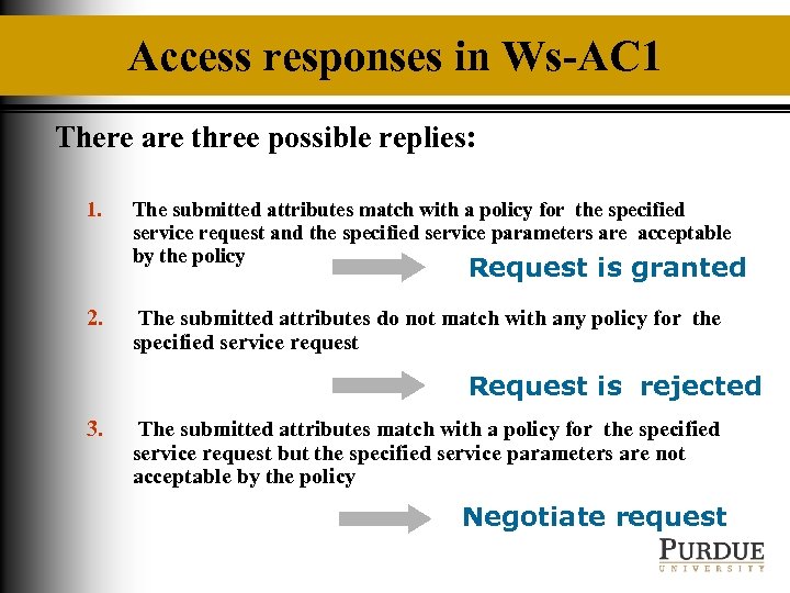 Access responses in Ws-AC 1 There are three possible replies: 1. The submitted attributes