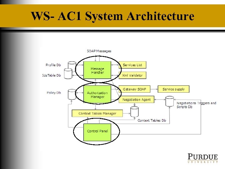 WS- AC 1 System Architecture 