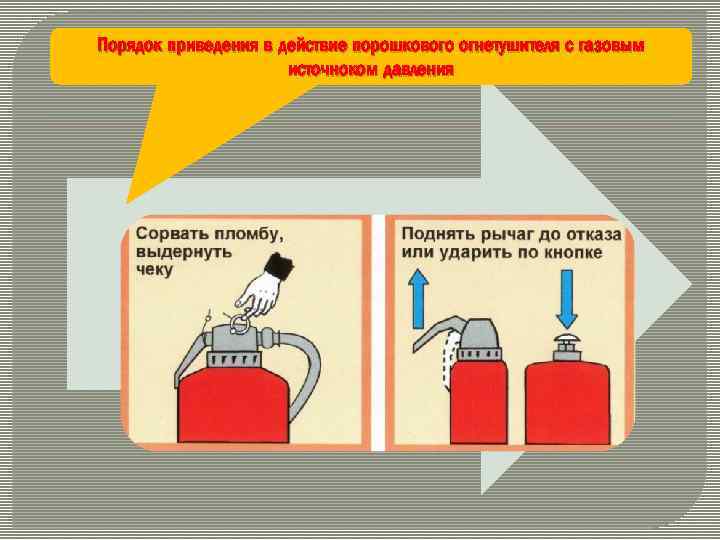 Приведение в действие ручного тормоза. Приведение в действие порошкового огнетушителя. Порядок действия с огнетушителем порошковым.