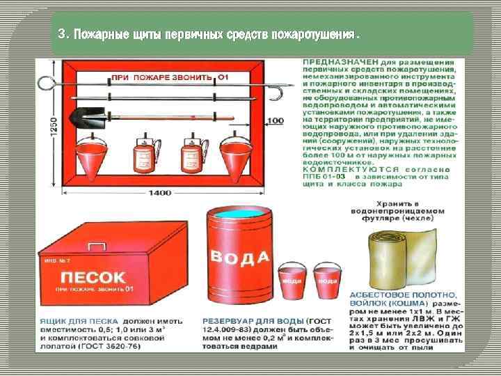 Опись пожарного инвентаря на пожарном щите образец