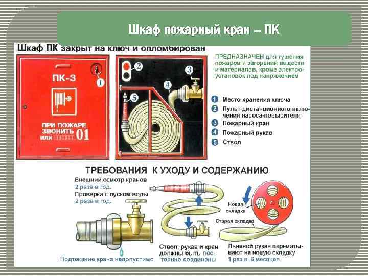 Шкаф пожарный кран – ПК 