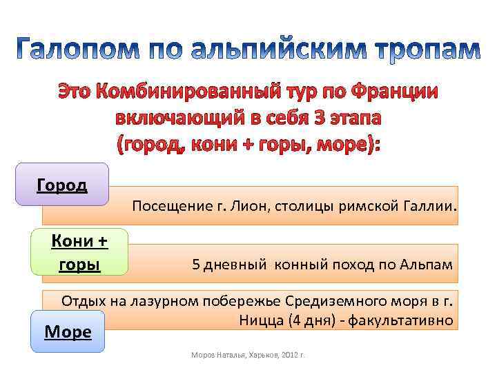Это Комбинированный тур по Франции включающий в себя 3 этапа (город, кони + горы,